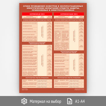 Плакат «Сроки проведения осмотров и электрических испытаний средств защиты, применяемых в электроустановках» (С-81, 1 лист)